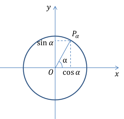 trig